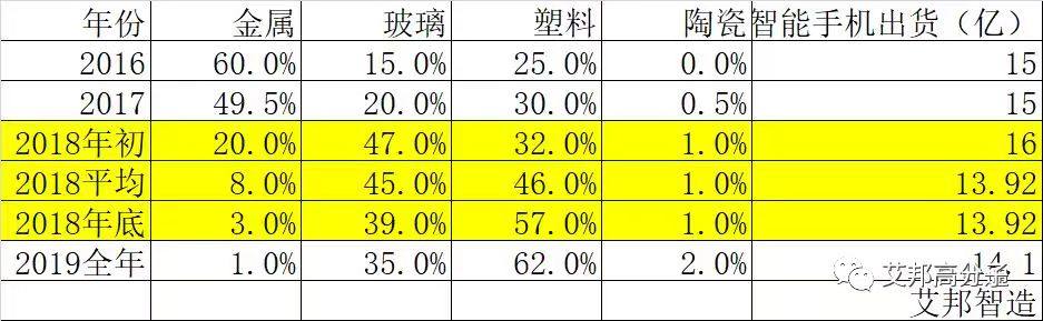 5G塑膠外殼爆發，這1個億產值的邊角余料如何有效變廢為寶？