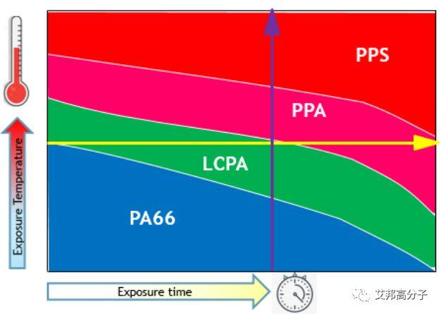 帝斯曼推出更耐老化PPS材料应用于电动汽车热管理系统