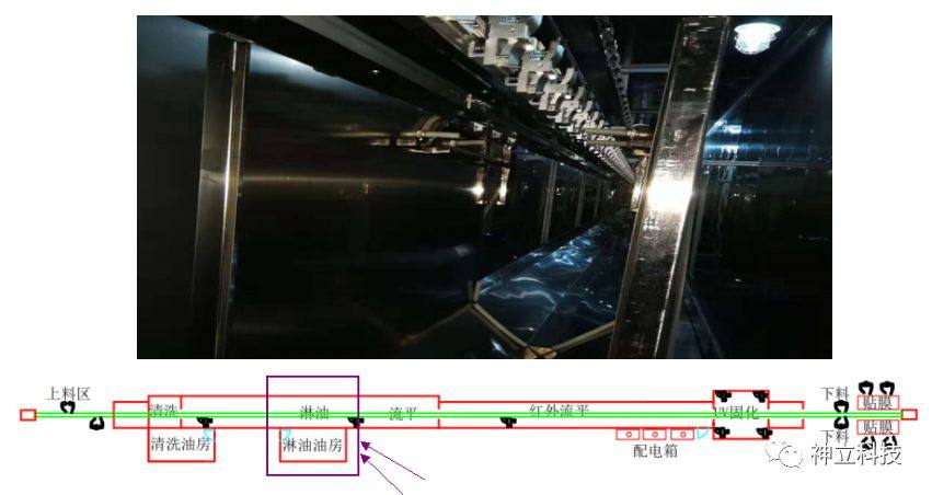 手机背盖淋涂加硬生产线简介