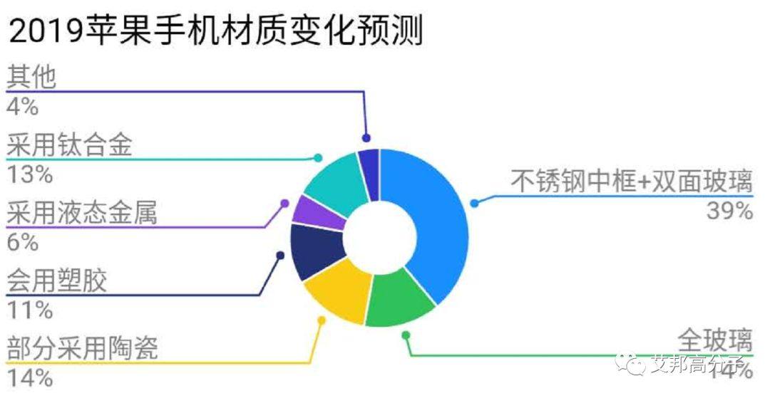 2019年新iPhone功能创新及材质预测