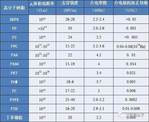 5G通讯箭在弦上，低介电塑料蓄势待发