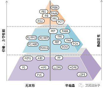 5G通讯箭在弦上，低介电塑料蓄势待发