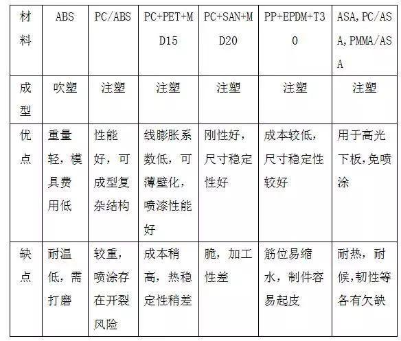 汽車擾流板有什么用?兔子寶寶都知道! 汽車擾流板有什么用?兔子寶寶都知道!
