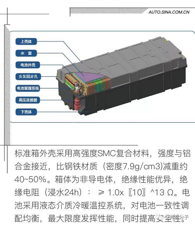 新能源汽车动力电池包壳体材料SMC，吉利|长安|广汽传祺等都在用