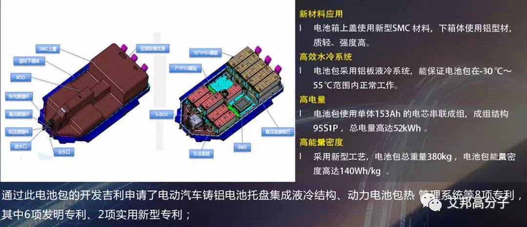 新能源汽车动力电池包壳体材料SMC，吉利|长安|广汽传祺等都在用