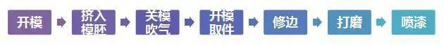 汽車擾流板有什么用?兔子寶寶都知道! 汽車擾流板有什么用?兔子寶寶都知道!