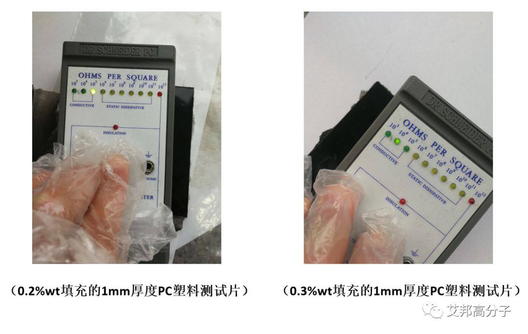 超高导电纳米碳材料及改性工程塑料技术取得突破