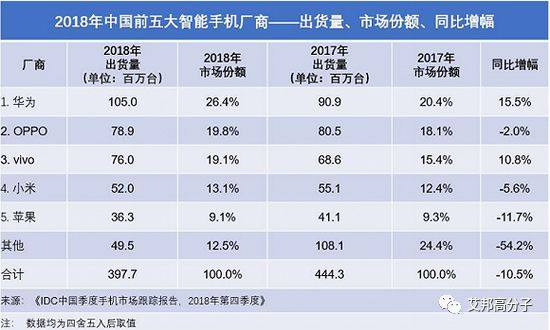 2019年春节期间手机资讯汇总