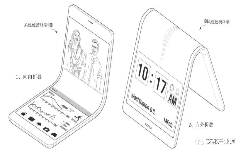 【专利解密】三星折叠屏技术的另一种可能？