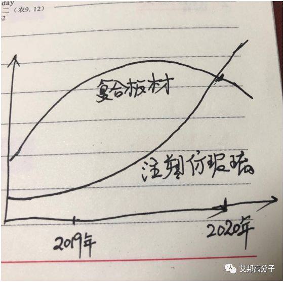 伯恩光學大力布局注塑仿玻璃，塑膠與玻璃誰將勝出？