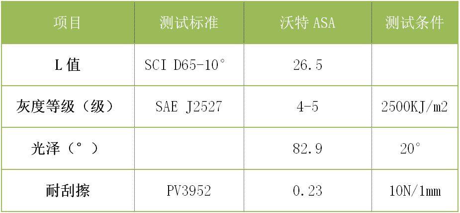 免喷涂材料，未来汽车材料的新宠儿