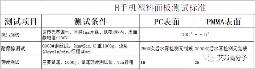 汽车智能化表面与高光件的抗指纹超耐磨涂层工艺介绍