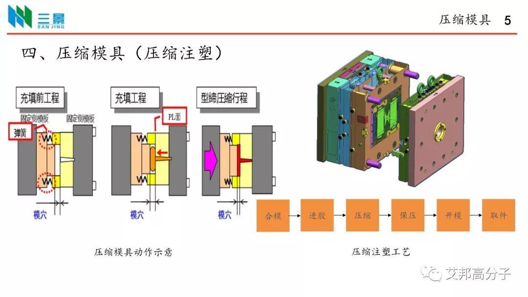 昆山三景：透明注塑后盖工艺在手机领域的相关应用（视频）