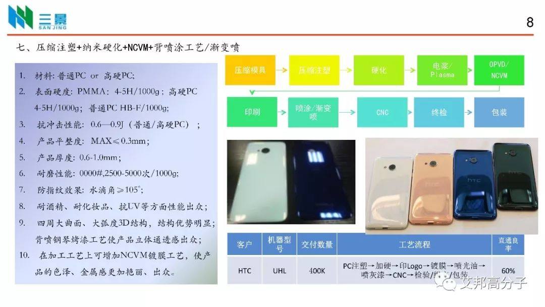 昆山三景：透明注塑后盖工艺在手机领域的相关应用（视频）