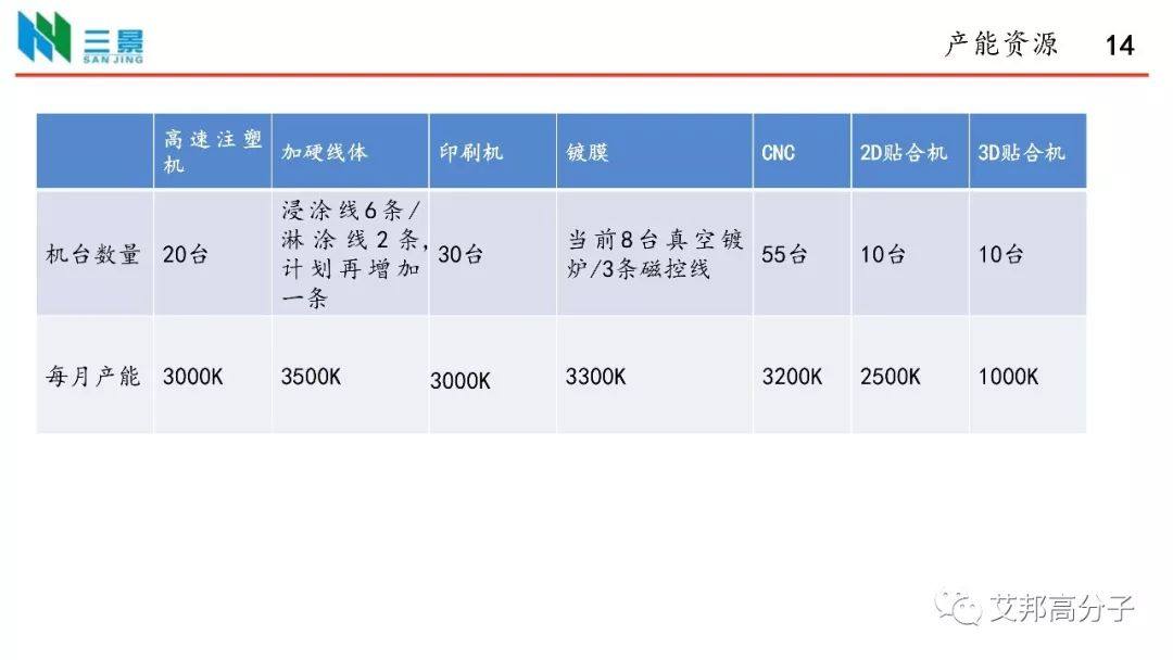 昆山三景：透明注塑后盖工艺在手机领域的相关应用（视频）