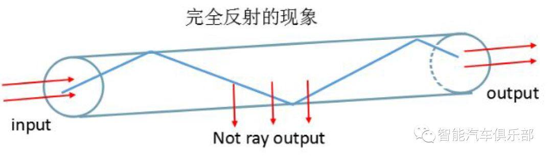 来， 我们谈谈汽车氛围灯质量控制问题