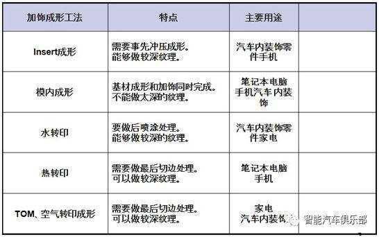 汽车高拉伸覆膜TOM工艺及相关供应商简介