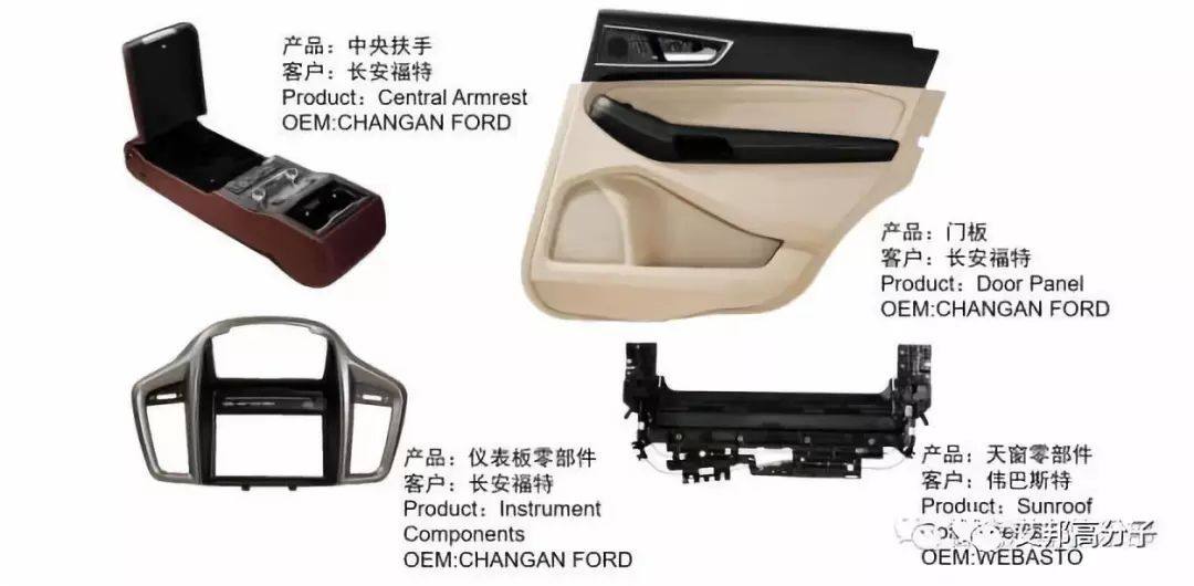汽車內(nèi)飾上市公司30強