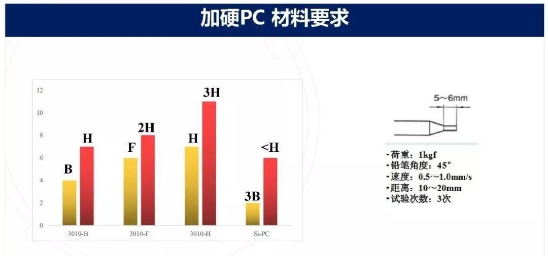 中塑仿玻璃 PC 注塑專用材料介紹（視頻）