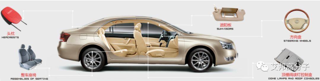 汽車內(nèi)飾上市公司30強