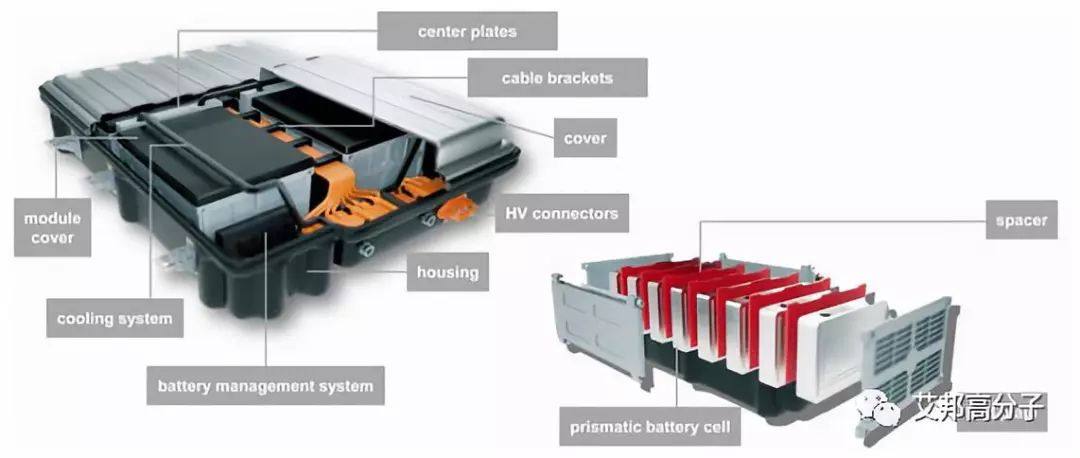 朗盛：电动汽车和电池上的创新