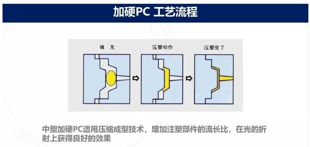 中塑仿玻璃 PC 注塑專用材料介紹（視頻）