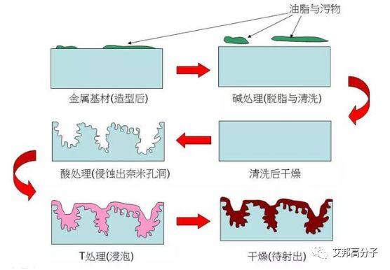 揭开华为P系列IP68级防水的神秘面纱