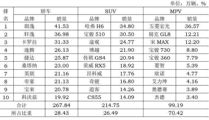 INS工藝在汽車領域的市場分析，國產膜片前景廣闊