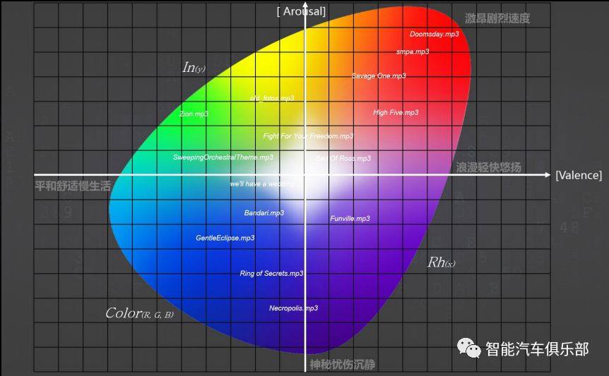 汽车内饰氛围灯趋势—色彩音乐与情绪的结合