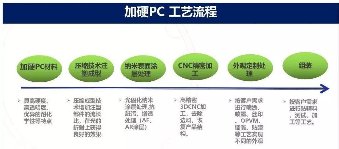 中塑仿玻璃 PC 注塑專用材料介紹（視頻）