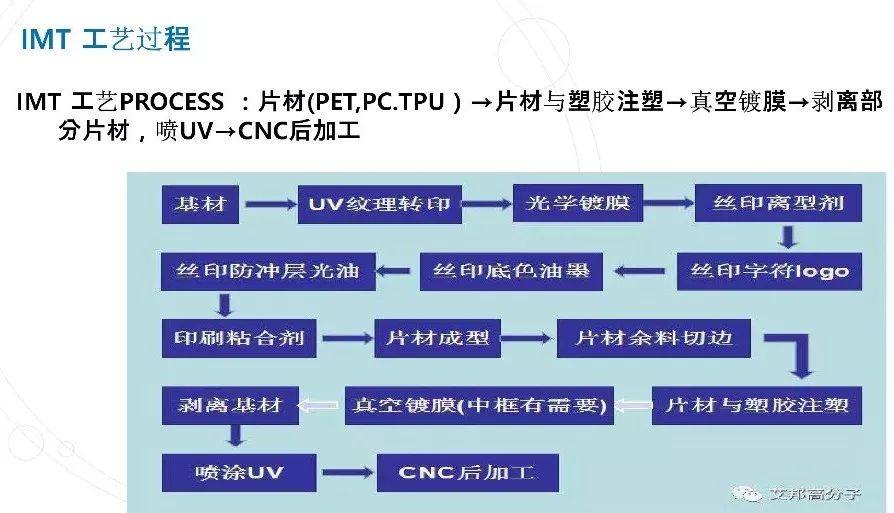 中塑仿玻璃 PC 注塑專用材料介紹（視頻）