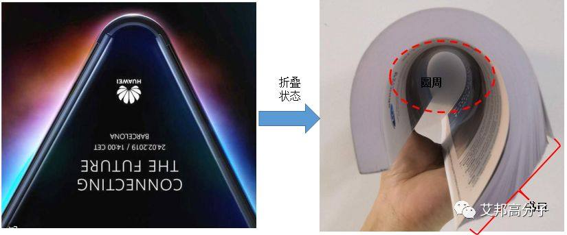 2019年折叠手机的量产爬坡是对供应商极度疯狂的挑战