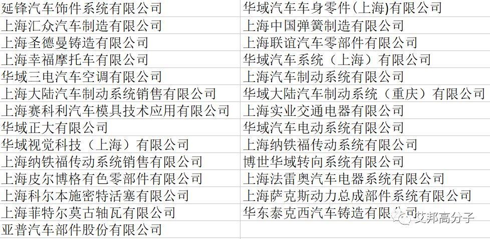 汽車內(nèi)飾上市公司30強