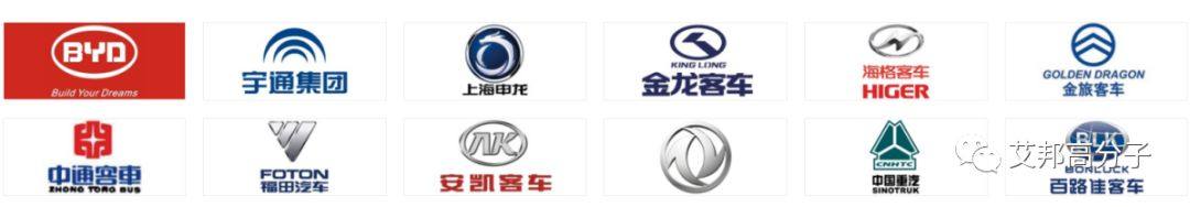 汽車內(nèi)飾上市公司30強