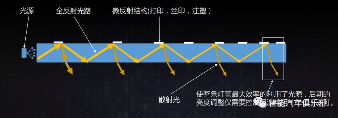 汽车氛围灯市场火热 注塑光导受青睐