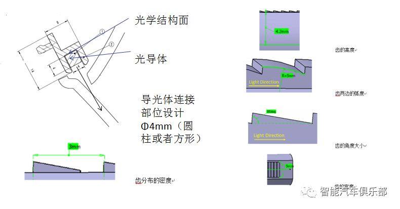 汽车氛围灯市场火热 注塑光导受青睐