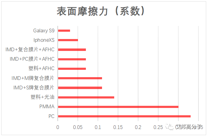 汽车智能化表面与高光件的抗指纹超耐磨涂层工艺介绍