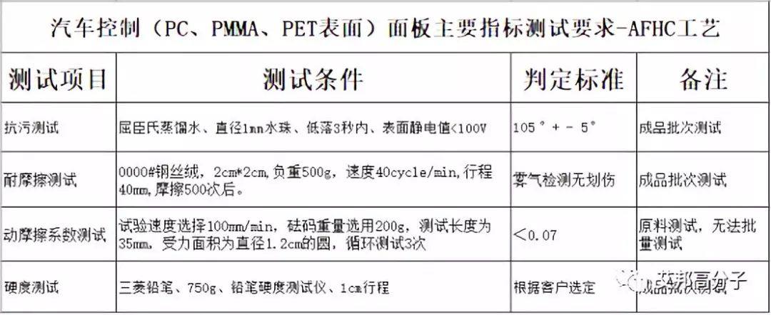 汽车智能化表面与高光件的抗指纹超耐磨涂层工艺介绍