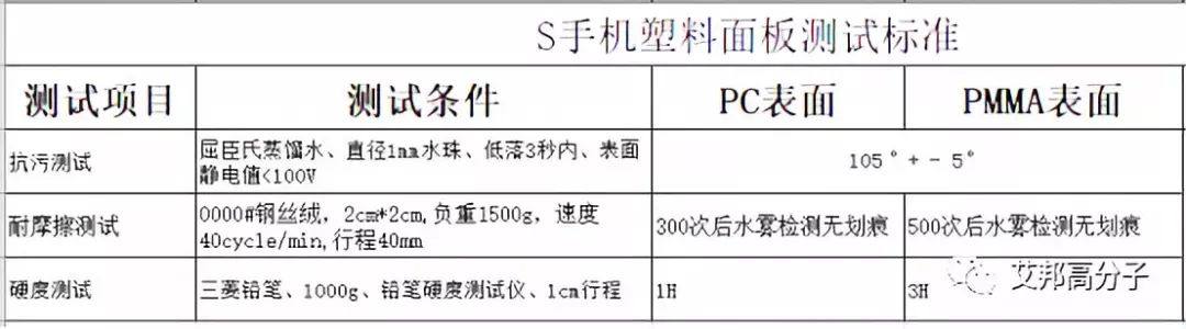 汽车智能化表面与高光件的抗指纹超耐磨涂层工艺介绍