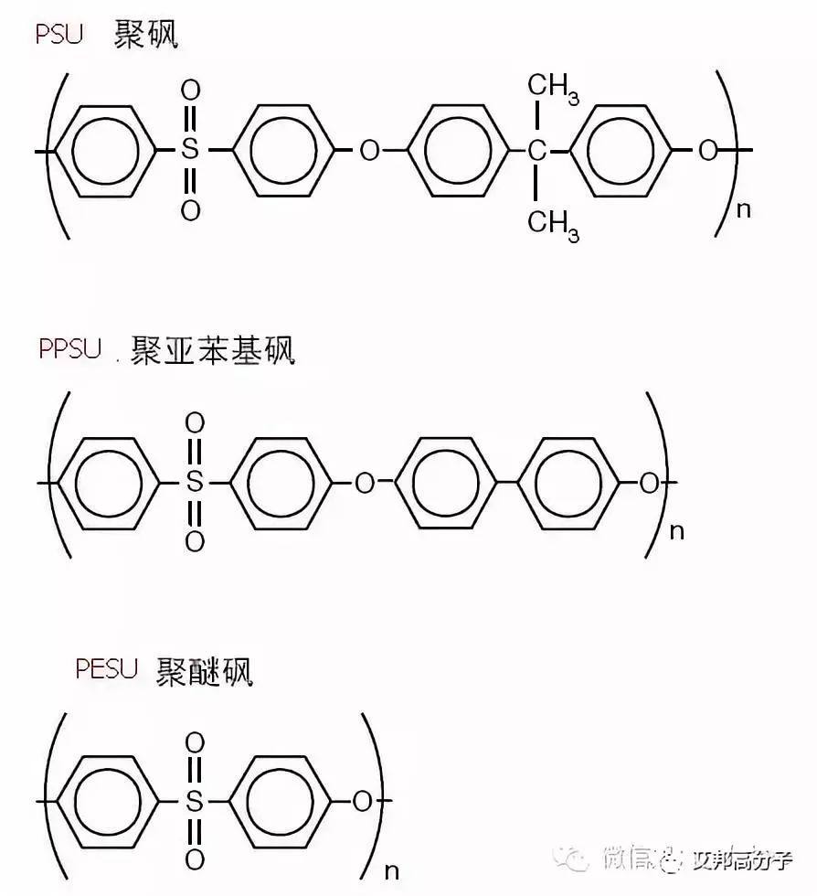 我叫聚醚砜，我们有三兄弟：PES、PSU以及PPSU，这是我们的简介