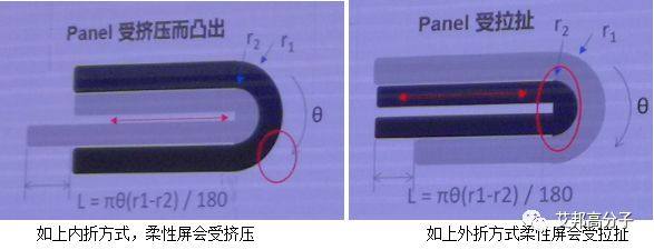 2019年折叠手机的量产爬坡是对供应商极度疯狂的挑战