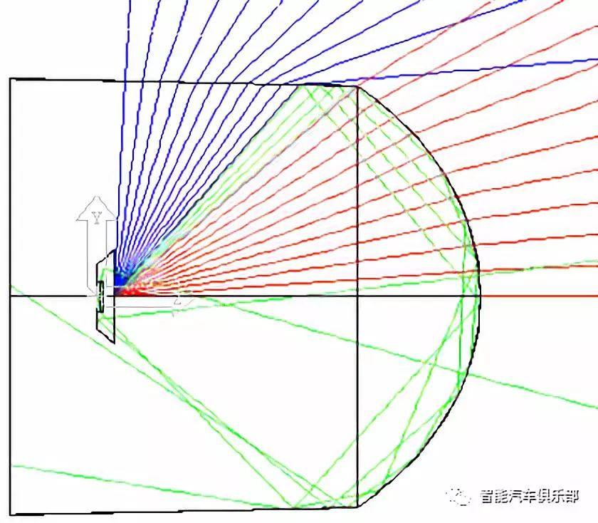 来， 我们谈谈汽车氛围灯质量控制问题