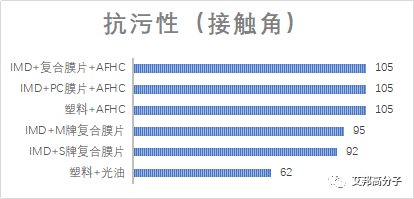 汽车智能化表面与高光件的抗指纹超耐磨涂层工艺介绍