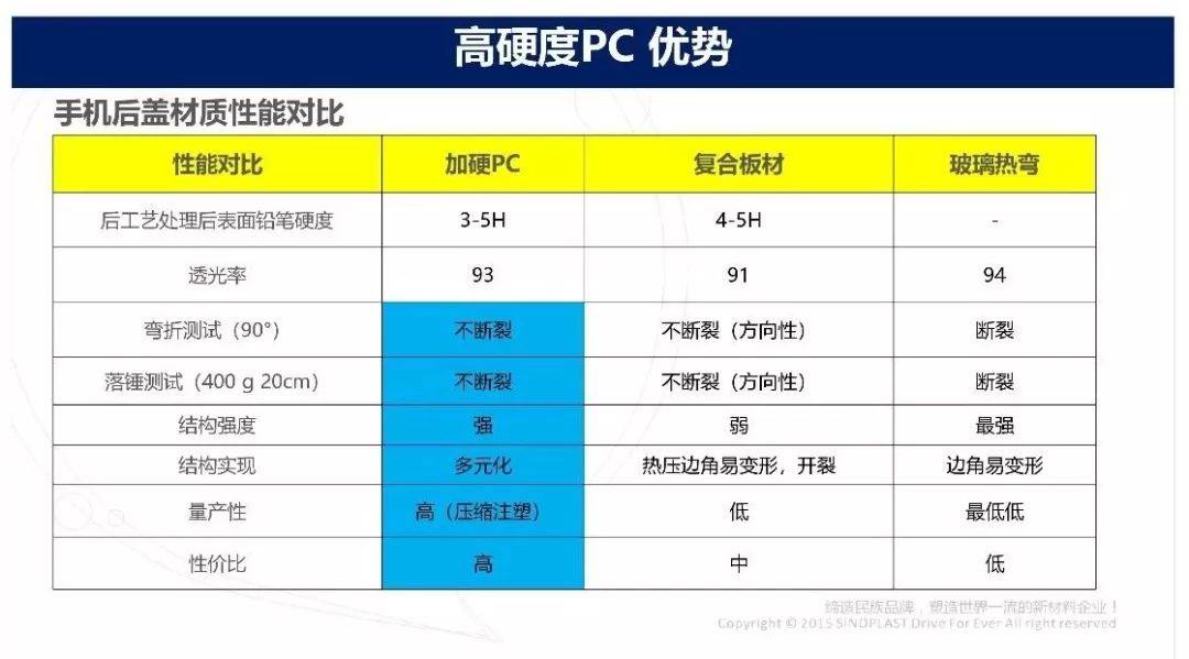 中塑仿玻璃 PC 注塑專用材料介紹（視頻）