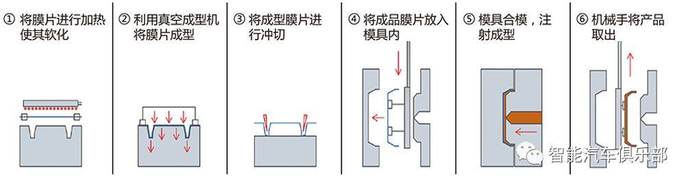 INS工艺在汽车领域的市场分析，国产膜片前景广阔