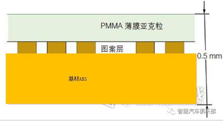 INS工艺在汽车领域的市场分析，国产膜片前景广阔