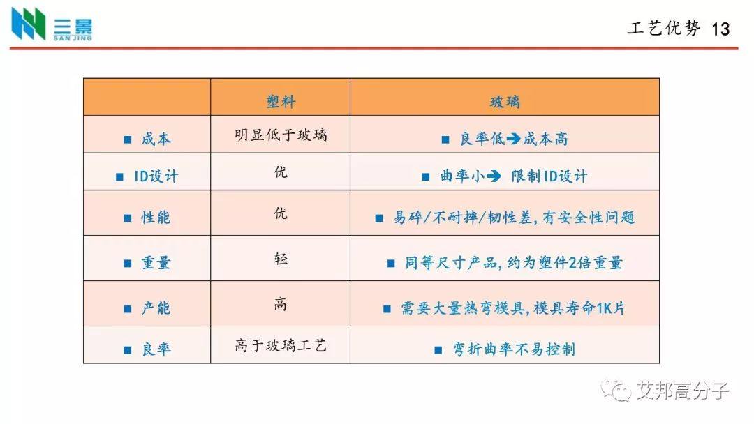 昆山三景：透明注塑后盖工艺在手机领域的相关应用（视频）