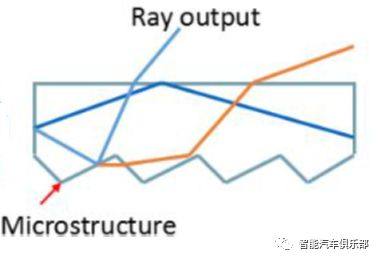 来， 我们谈谈汽车氛围灯质量控制问题