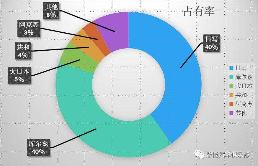 INS工艺在汽车领域的市场分析，国产膜片前景广阔