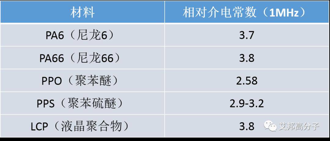 低介電聚苯硫醚PPS的5G新機遇：有望替代LCP電子基板？